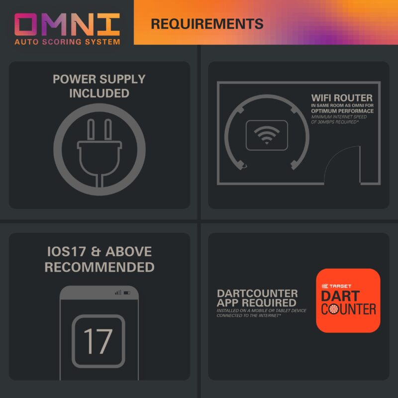 Target OMNI Scoring System 2024